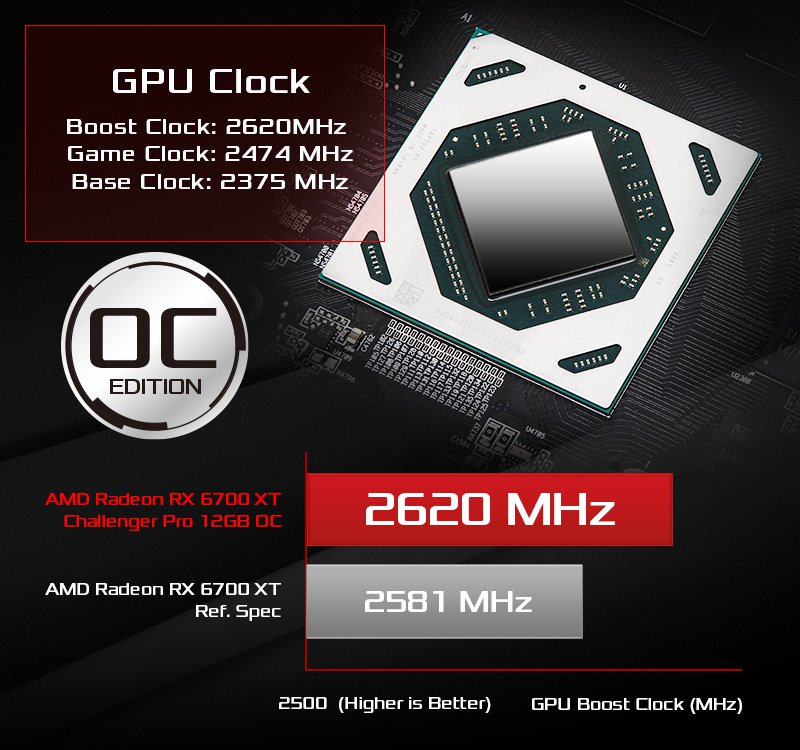 ASRock Challenge P AMD Radeon RX 6700 XT